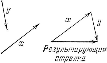 Иллюстрация к книге — КЭД - странная теория света и вещества [i_009.jpg]