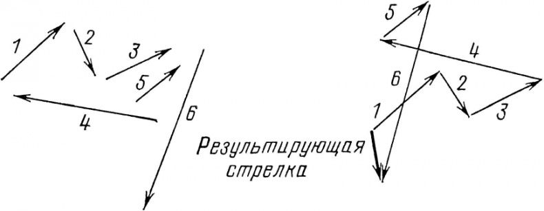 Иллюстрация к книге — КЭД - странная теория света и вещества [i_010.jpg]