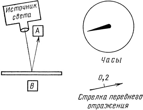 Иллюстрация к книге — КЭД - странная теория света и вещества [i_011.jpg]