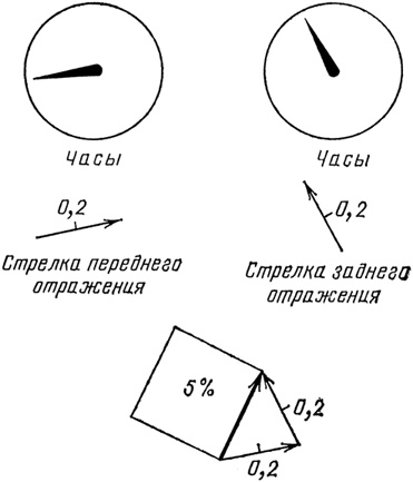 Иллюстрация к книге — КЭД - странная теория света и вещества [i_014.jpg]
