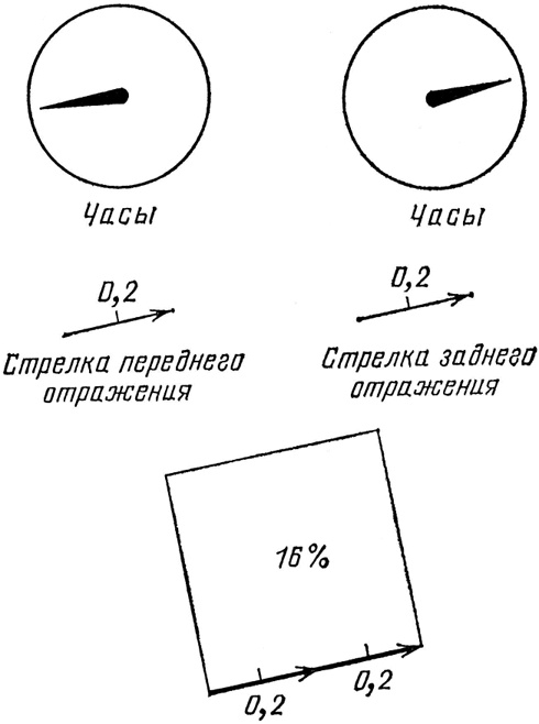 Иллюстрация к книге — КЭД - странная теория света и вещества [i_015.jpg]