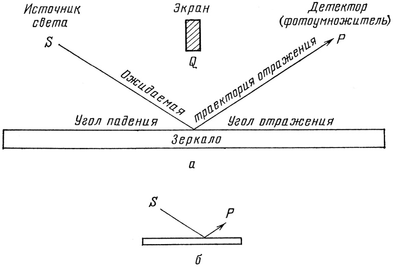 Иллюстрация к книге — КЭД - странная теория света и вещества [i_020.jpg]