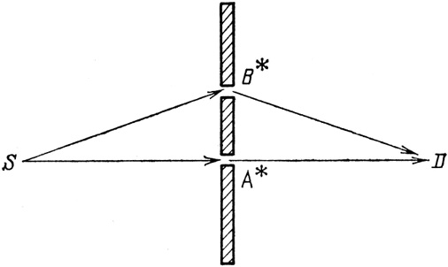 Иллюстрация к книге — КЭД - странная теория света и вещества [i_051.jpg]
