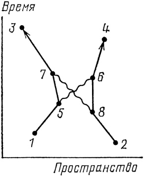 Иллюстрация к книге — КЭД - странная теория света и вещества [i_063.jpg]