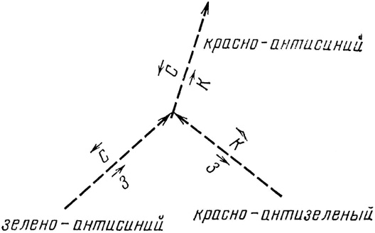 Иллюстрация к книге — КЭД - странная теория света и вещества [i_085.jpg]