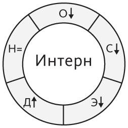 Иллюстрация к книге — Наука общения. Как читать эмоции, понимать намерения и находить общий язык с людьми [i_072.jpg]