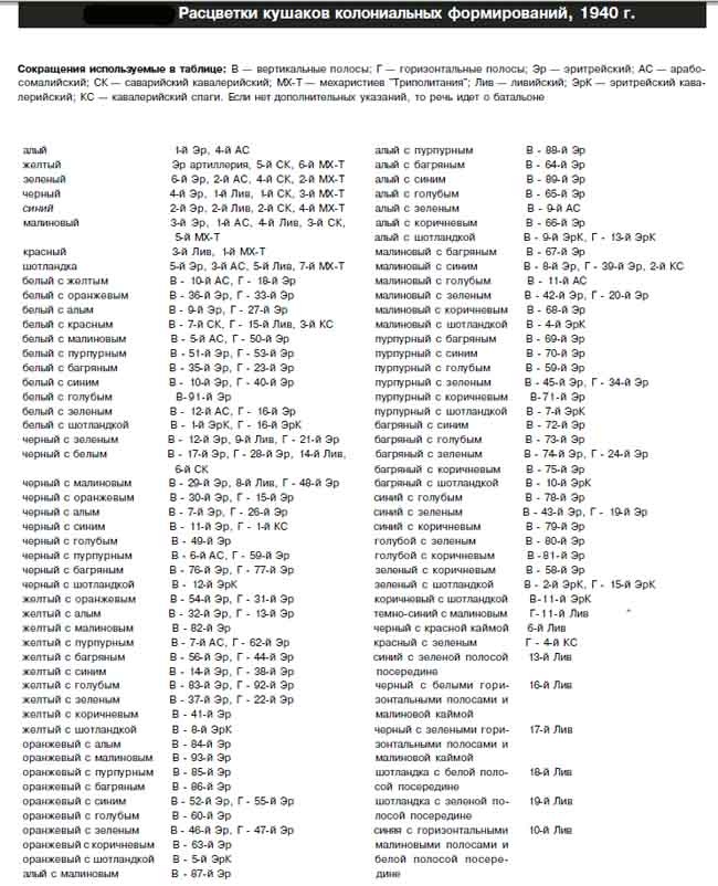 Иллюстрация к книге — Итальянская армия. 1940 - 1943. Африканский театр военных действий [i_046.jpg]