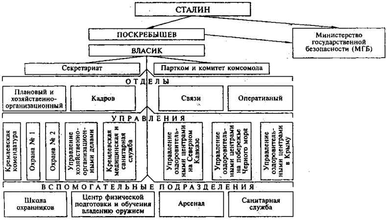Иллюстрация к книге — Стражи Кремля. От &quot;охранки&quot; до 9 - го управления КГБ [i_032.jpg]