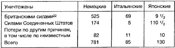 Иллюстрация к книге — Ленд-лиз: сделка века [i_002.jpg]