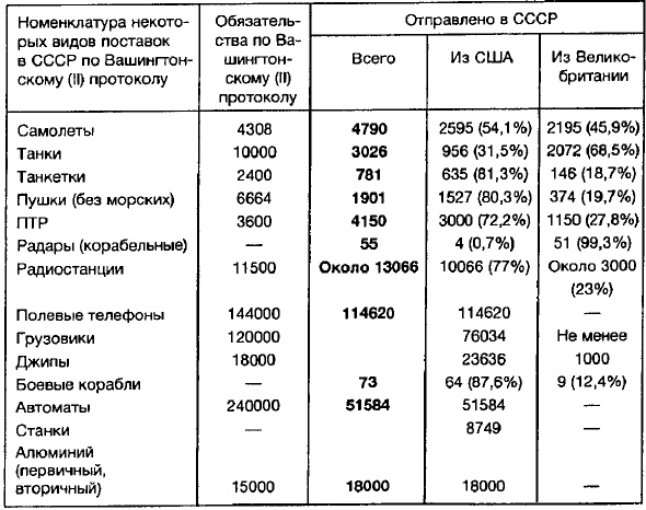 Иллюстрация к книге — Ленд-лиз: сделка века [i_009.jpg]