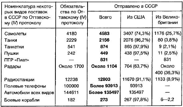 Иллюстрация к книге — Ленд-лиз: сделка века [i_011.jpg]