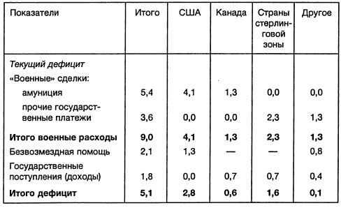 Иллюстрация к книге — Ленд-лиз: сделка века [i_025.jpg]