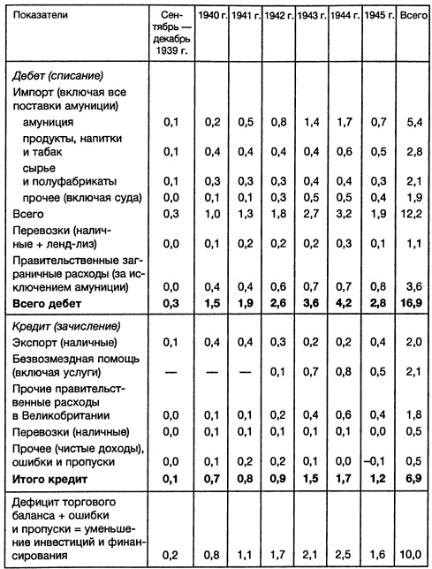 Иллюстрация к книге — Ленд-лиз: сделка века [i_027.jpg]