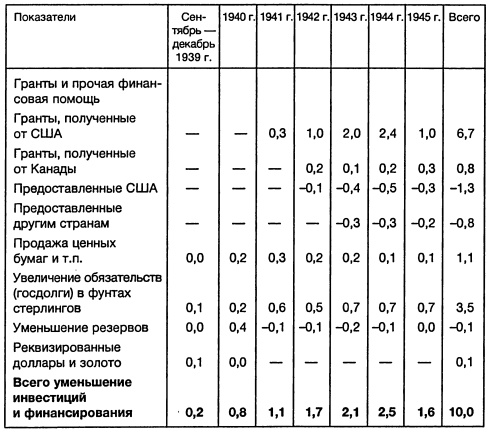 Иллюстрация к книге — Ленд-лиз: сделка века [i_028.jpg]