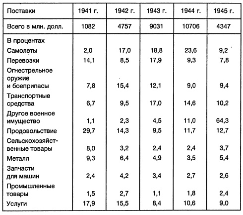 Иллюстрация к книге — Ленд-лиз: сделка века [i_034.jpg]