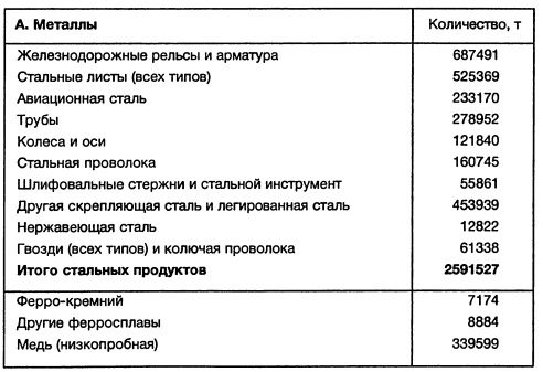 Иллюстрация к книге — Ленд-лиз: сделка века [i_042.jpg]