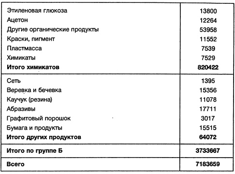 Иллюстрация к книге — Ленд-лиз: сделка века [i_044.jpg]