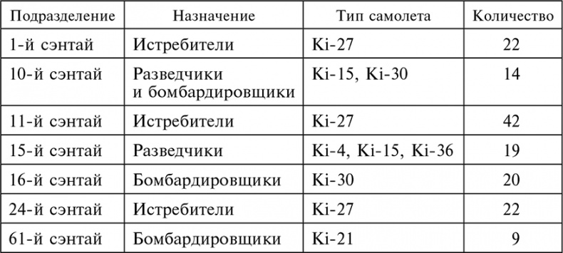 Иллюстрация к книге — Воздушные дуэли. Боевые хроники. Советские «асы» и немецкие «тузы». 1939–1941 [i_001.jpg]