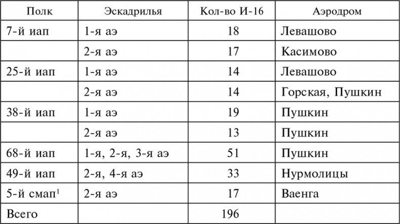 Иллюстрация к книге — Воздушные дуэли. Боевые хроники. Советские «асы» и немецкие «тузы». 1939–1941 [i_009.jpg]
