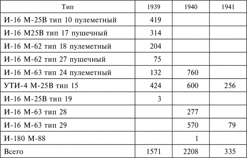 Иллюстрация к книге — Воздушные дуэли. Боевые хроники. Советские «асы» и немецкие «тузы». 1939–1941 [i_022.jpg]