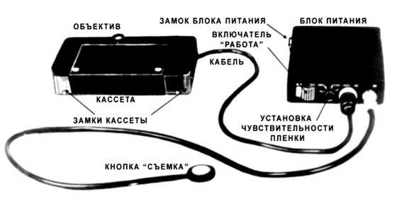 Иллюстрация к книге — Шпионский арсенал. История оперативной техники спецслужб [image76.jpg]
