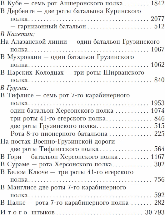 Иллюстрация к книге — Кавказская война. В очерках, эпизодах, легендах и биографиях [_02.jpg]