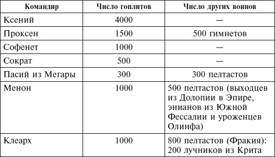 Иллюстрация к книге — Греческие наемники. &quot;Псы войны&quot; древней Эллады [i_001.jpg]