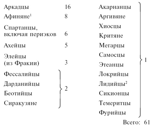 Иллюстрация к книге — Греческие наемники. &quot;Псы войны&quot; древней Эллады [i_003.jpg]
