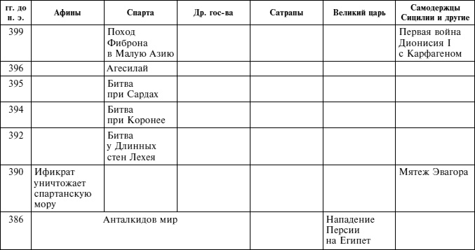 Иллюстрация к книге — Греческие наемники. &quot;Псы войны&quot; древней Эллады [i_009.jpg]
