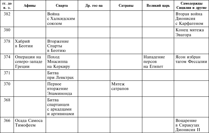 Иллюстрация к книге — Греческие наемники. &quot;Псы войны&quot; древней Эллады [i_010.jpg]