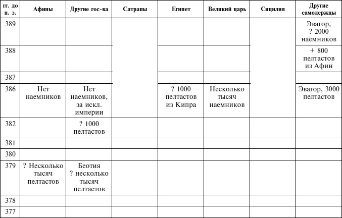 Иллюстрация к книге — Греческие наемники. &quot;Псы войны&quot; древней Эллады [i_014.jpg]