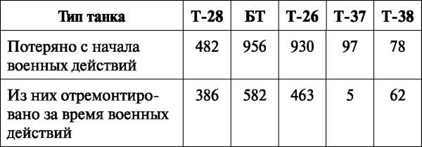 Зимняя война: «Ломят танки широкие просеки» Зимняя война: «Ломят танки широкие просеки»