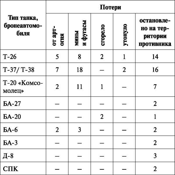 Иллюстрация к книге — Зимняя война: «Ломят танки широкие просеки» [_11.jpg_0.jpg]