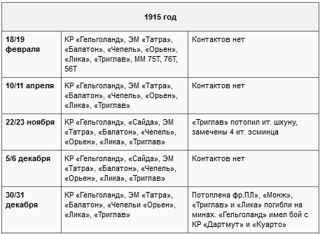 Иллюстрация к книге — Морские битвы Первой мировой. Трагедия ошибок [t01a.jpg]