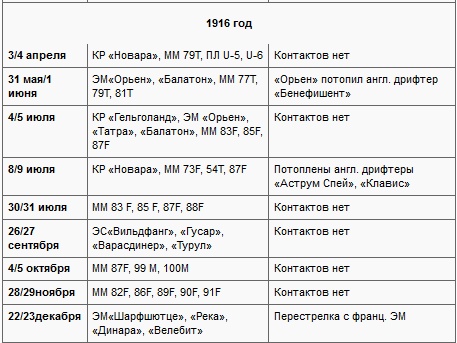Иллюстрация к книге — Морские битвы Первой мировой. Трагедия ошибок [t01b.jpg]
