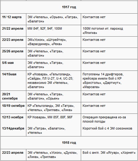 Иллюстрация к книге — Морские битвы Первой мировой. Трагедия ошибок [t01c.jpg]