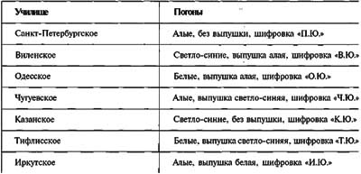 Иллюстрация к книге — Российские юнкера. 1864-1917 гг. История военных училищ [i_012.jpg]