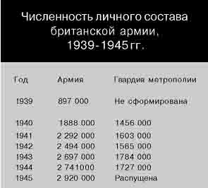 Иллюстрация к книге — Британская армия. 1939-1945. Северо-Западная Европа [i_020.jpg]