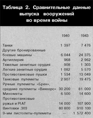 Иллюстрация к книге — Британская армия. 1939-1945. Северо-Западная Европа [i_059.jpg]