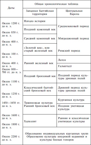 Иллюстрация к книге — Балты. Люди янтарного моря [i_001.jpg]