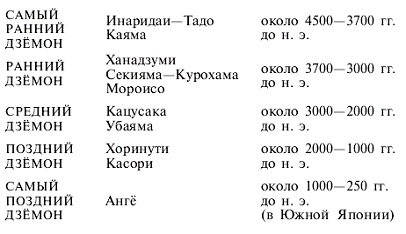 Иллюстрация к книге — Япония до буддизма. Острова, заселенные богами [pic_3.jpg]