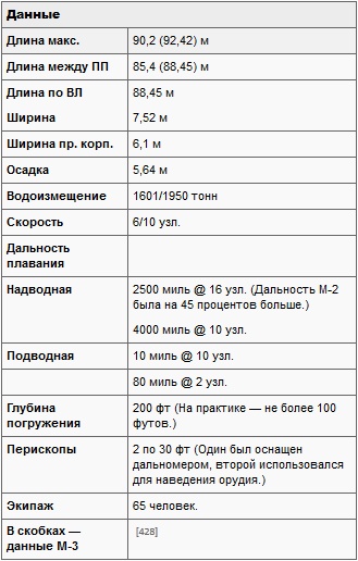 Иллюстрация к книге — Подводные лодки Его Величества [t02.jpg]