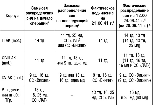 Иллюстрация к книге — Вторжение. 22 июня 1941 года [_151.jpg]