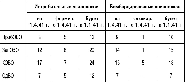 Иллюстрация к книге — Вторжение. 22 июня 1941 года [_152.jpg]