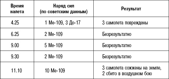 Иллюстрация к книге — Вторжение. 22 июня 1941 года [_157.jpg]