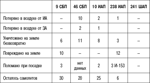 Иллюстрация к книге — Вторжение. 22 июня 1941 года [_160.jpg]