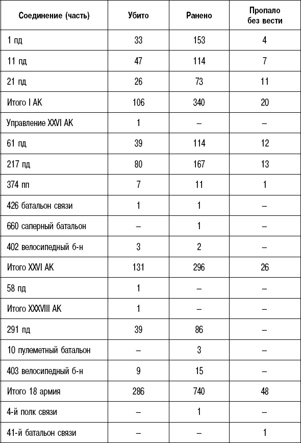 Иллюстрация к книге — Вторжение. 22 июня 1941 года [_40.jpg]