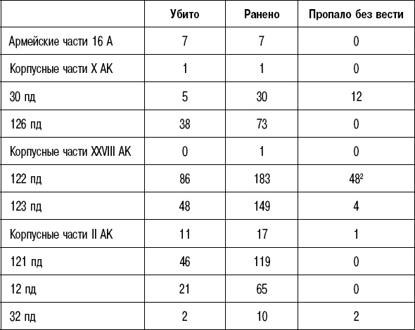 Иллюстрация к книге — Вторжение. 22 июня 1941 года [_61.jpg]