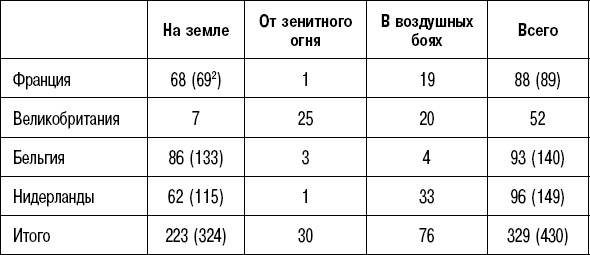 Иллюстрация к книге — Вторжение. 22 июня 1941 года [_8.jpg]