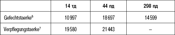 Иллюстрация к книге — Вторжение. 22 июня 1941 года [_89.jpg]